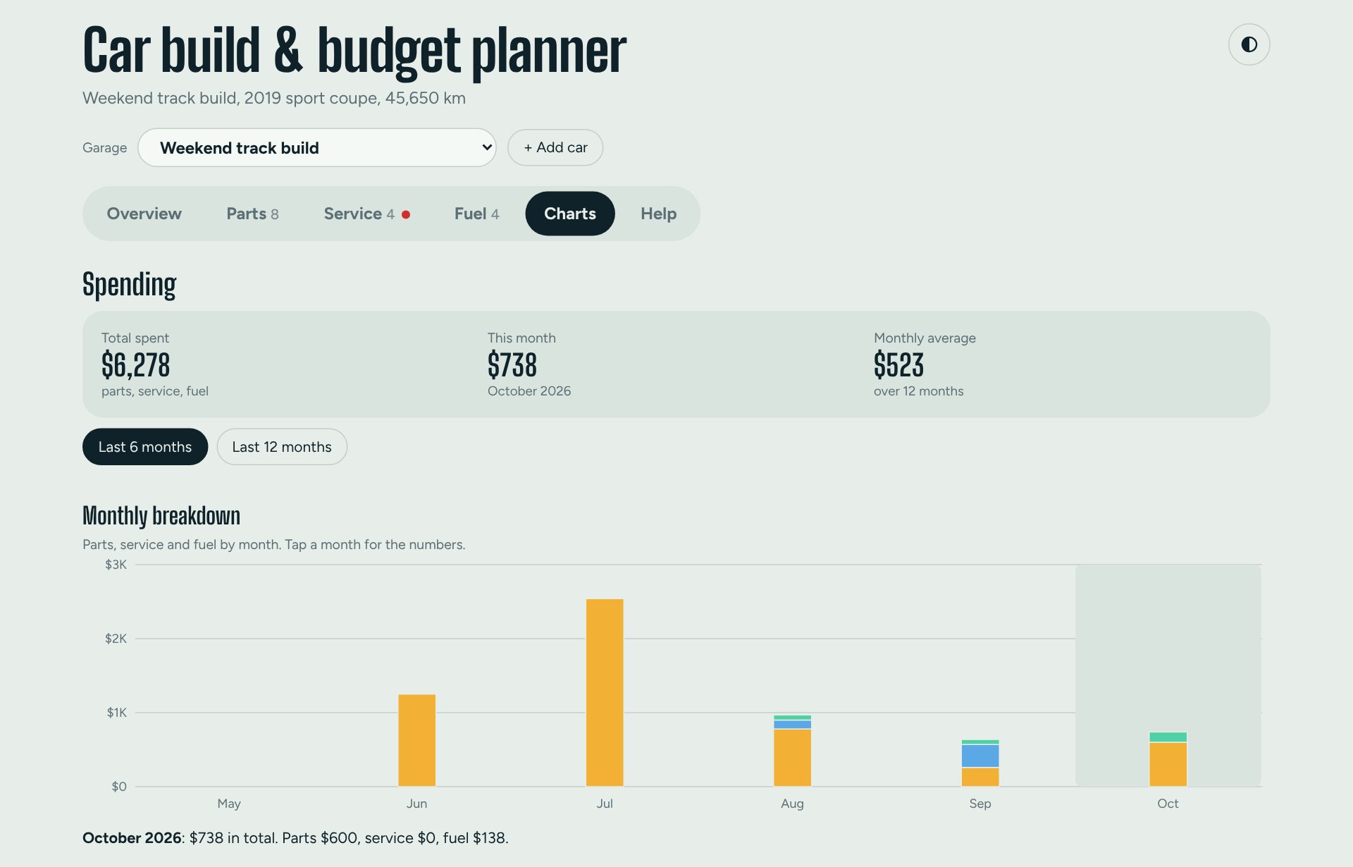 Spending charts on a computer, light theme