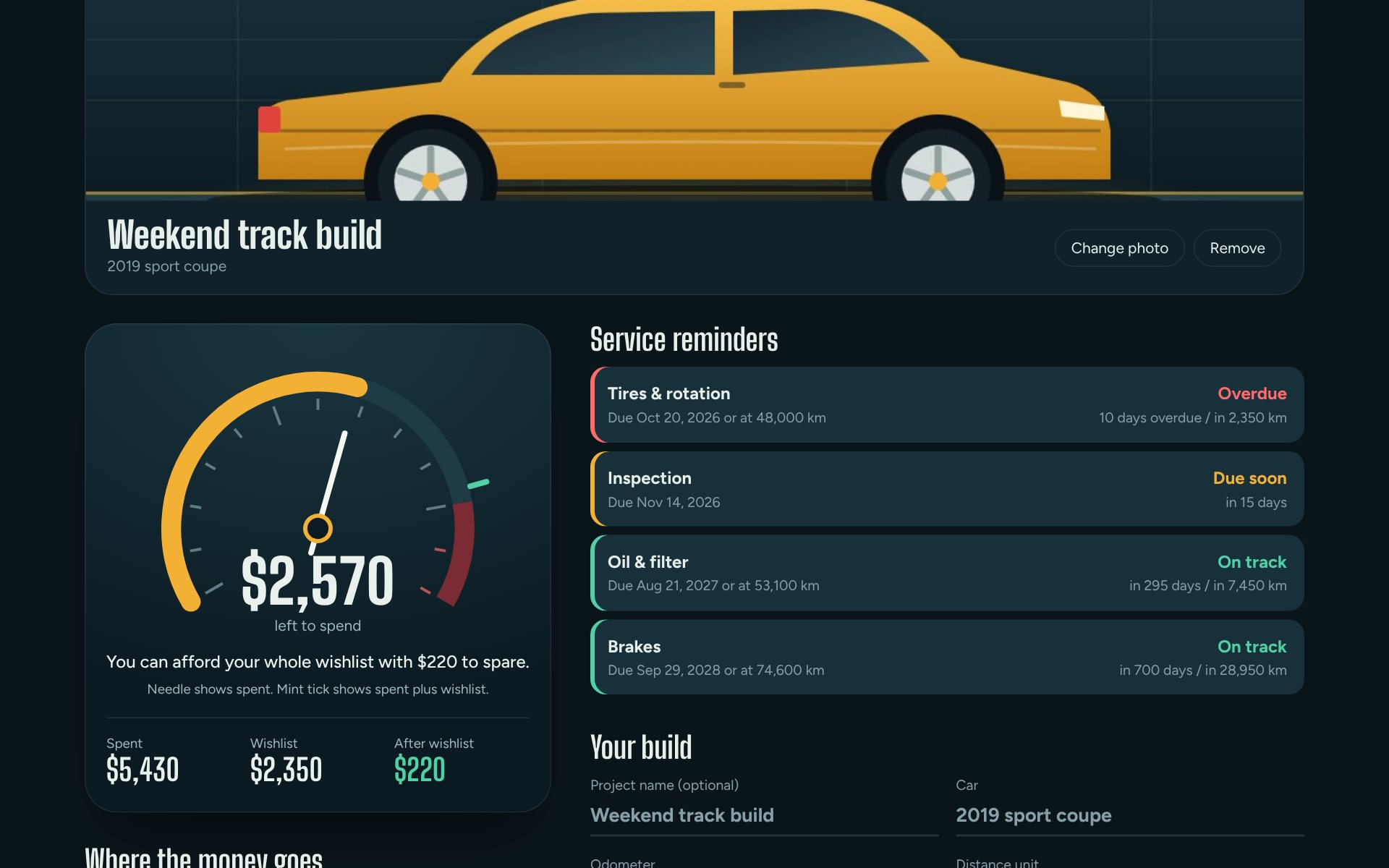 The planner on a computer: a budget gauge showing $2,570 left to spend, with service reminders beside it