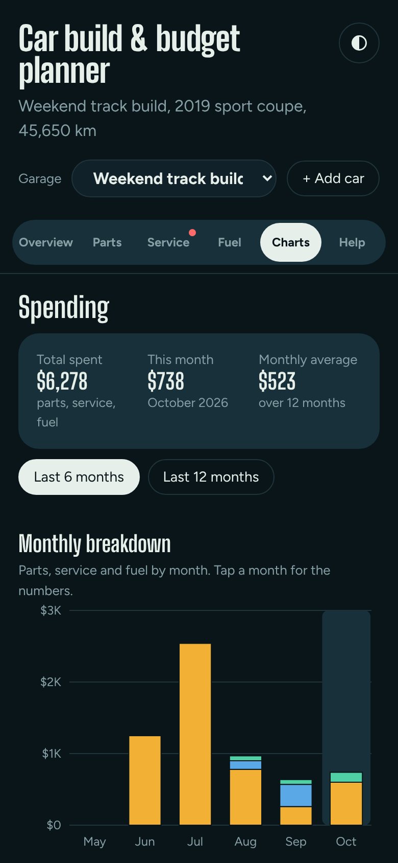 Monthly spending chart on a phone, dark theme